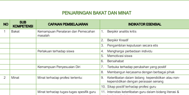 Download Soal Tes Ppg Pgsd