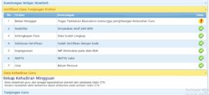 Info GTK Belum Valid