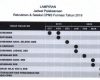 Jadwal CPNS