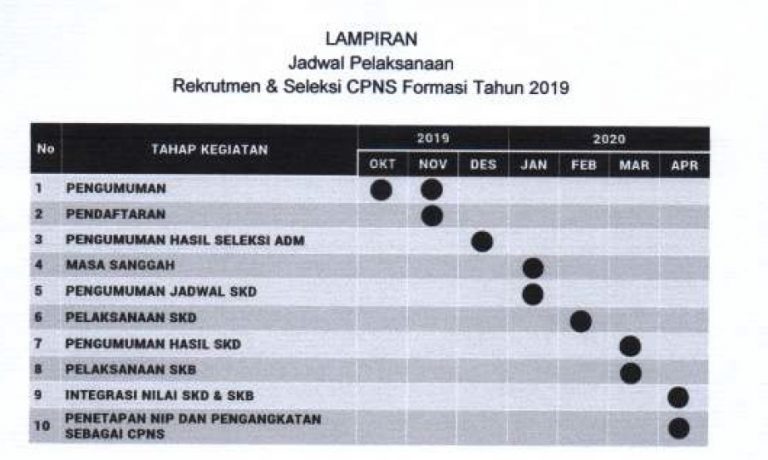 Jadwal Seleksi Pendaftaran CPNS TA 2022-2023 Berdasarkan Surat MENPAN