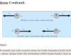 hukum coulomb