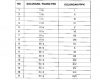 Daftar Golongan PPPK