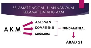 Bank Soal AKM