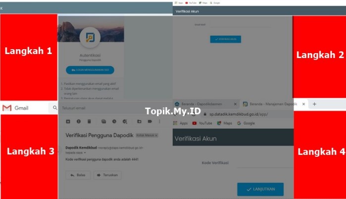 Cara Mengatasi AKun Tidak Terverifikasi