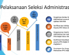 Jadwal PPG Dalam Jabatan