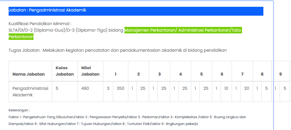 Cara Mengisi Kelas Jabatan Pada MY SAPK BKN